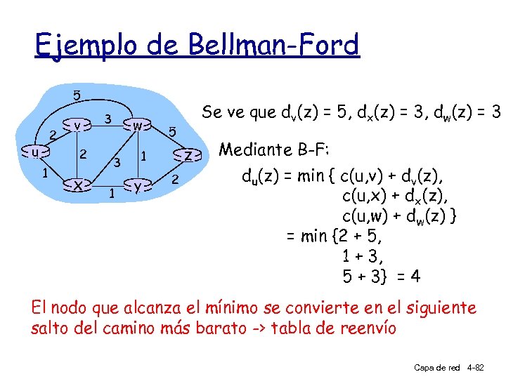 Ejemplo de Bellman-Ford 5 2 u v 2 1 x 3 w 3 1