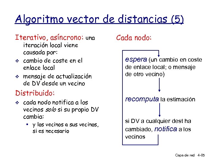 Algoritmo vector de distancias (5) Iterativo, asíncrono: una v v iteración local viene causada