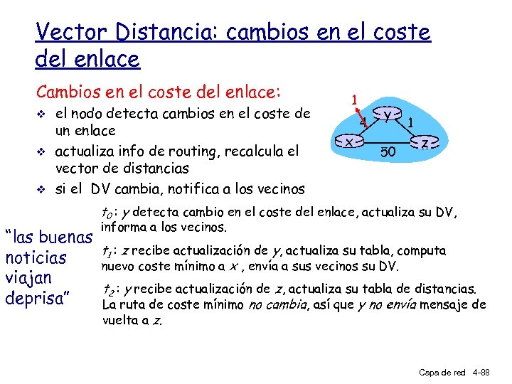 Vector Distancia: cambios en el coste del enlace Cambios en el coste del enlace: