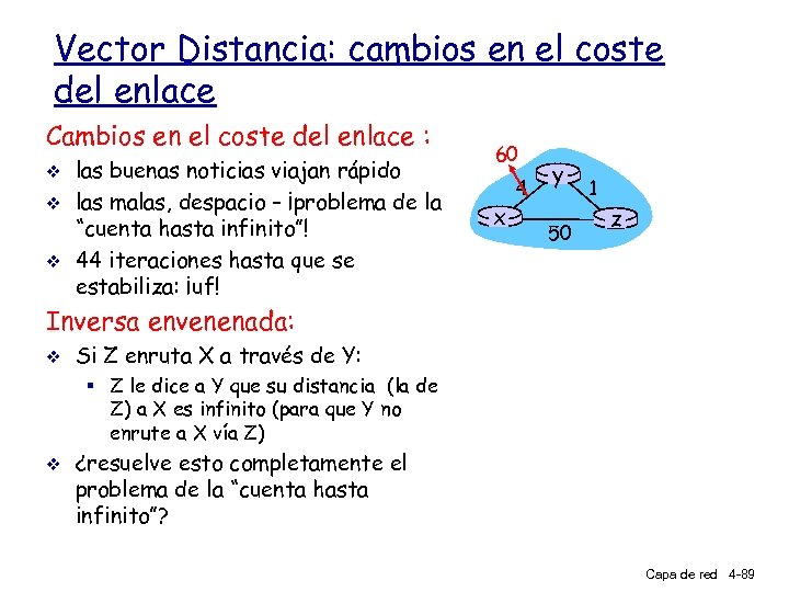 Vector Distancia: cambios en el coste del enlace Cambios en el coste del enlace