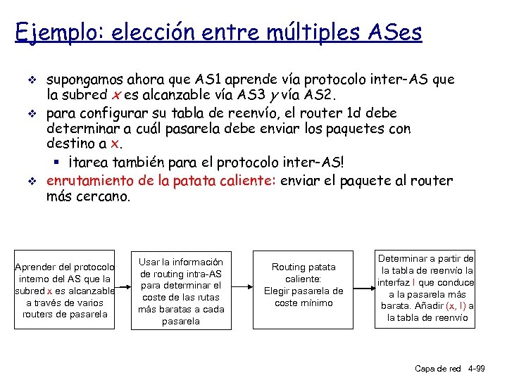 Ejemplo: elección entre múltiples ASes v v v supongamos ahora que AS 1 aprende
