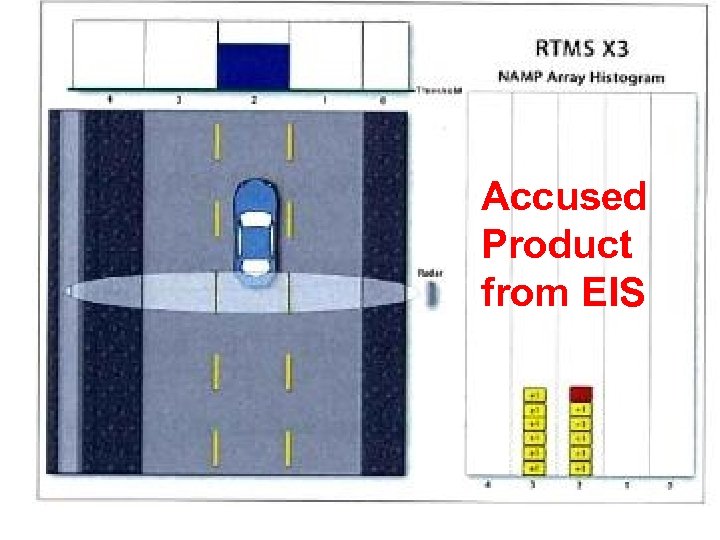 Accused Product from EIS 