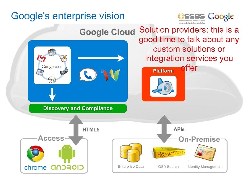 Google's enterprise vision Solution providers: this is a good time to talk about any