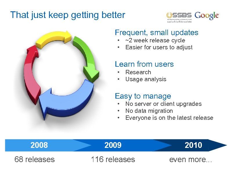 That just keep getting better Frequent, small updates • ~2 week release cycle •
