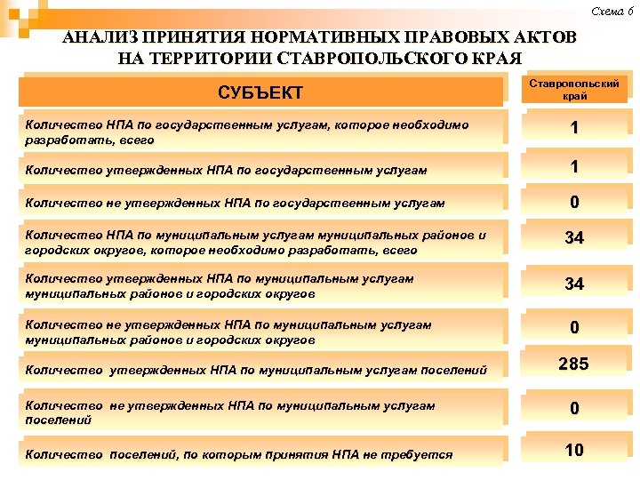 О ходе реализации