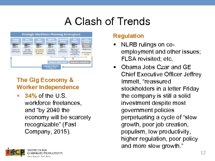 A Clash of Trends The Gig Economy & Worker Independence § 34% of the