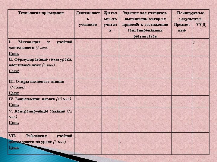 Технология проведения Деятельност Деятел ь ьность учеников учител я Задания для учащихся, выполнение которых