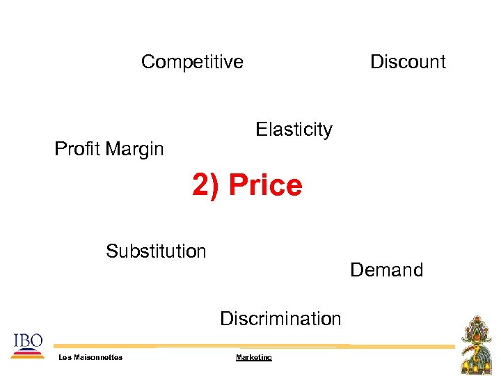 Competitive Discount Elasticity Profit Margin 2) Price Substitution Demand Discrimination Les Maisonnettes Marketing 
