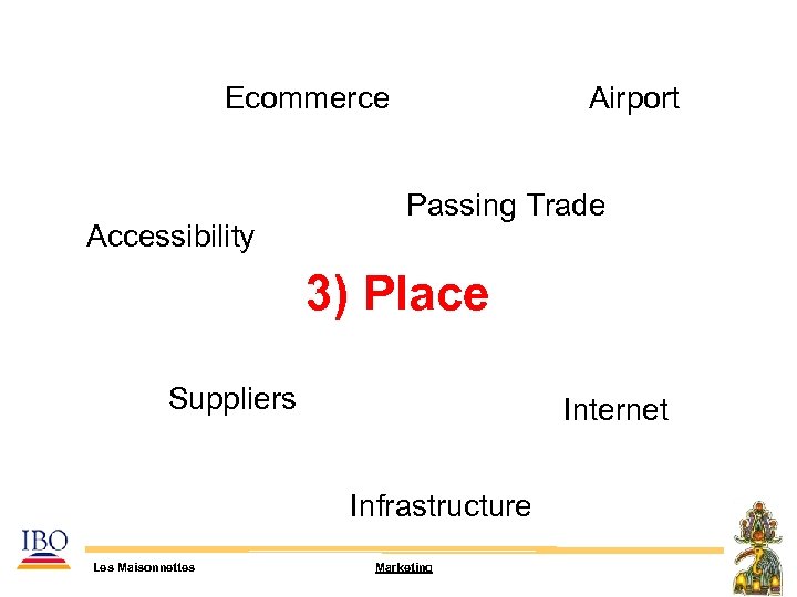 Ecommerce Accessibility Airport Passing Trade 3) Place Suppliers Internet Infrastructure Les Maisonnettes Marketing 