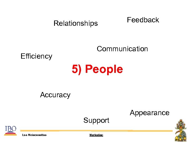 Relationships Efficiency Feedback Communication 5) People Accuracy Support Les Maisonnettes Marketing Appearance 