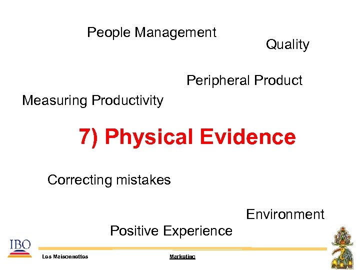 People Management Quality Peripheral Product Measuring Productivity 7) Physical Evidence Correcting mistakes Environment Positive