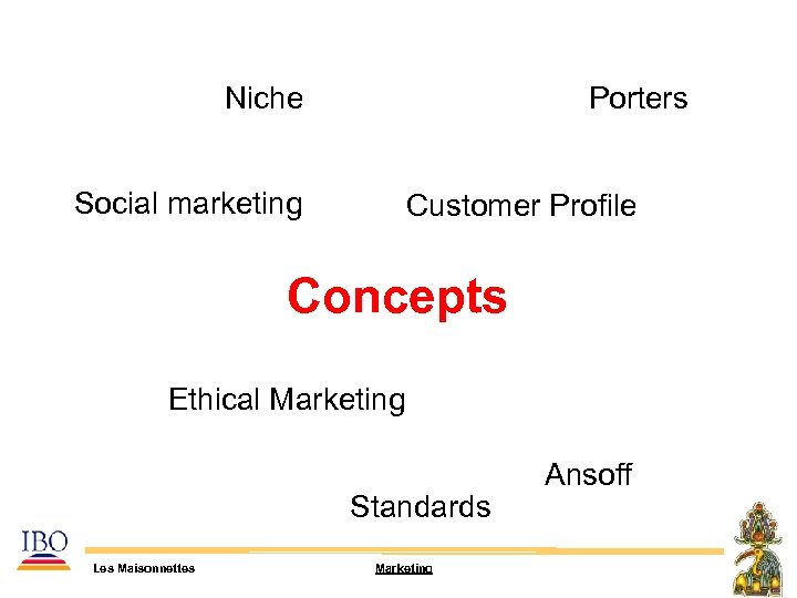 Niche Porters Social marketing Customer Profile Concepts Ethical Marketing Standards Les Maisonnettes Marketing Ansoff