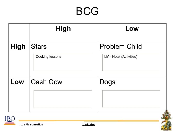 BCG High Low High Stars Problem Child Low Dogs Cash Cow Les Maisonnettes Marketing