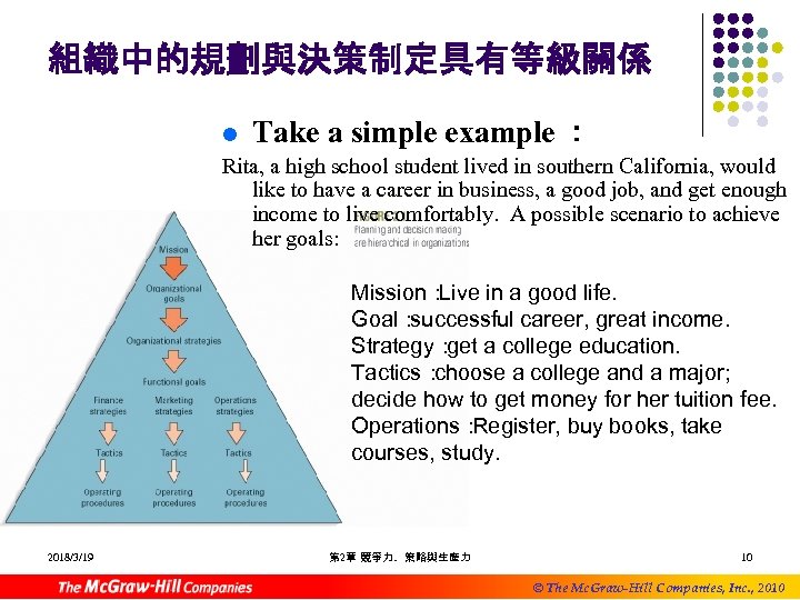 組織中的規劃與決策制定具有等級關係 l Take a simple example ： Rita, a high school student lived in