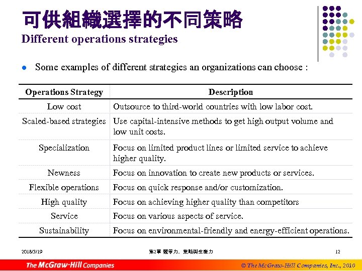 可供組織選擇的不同策略 Different operations strategies l Some examples of different strategies an organizations can choose