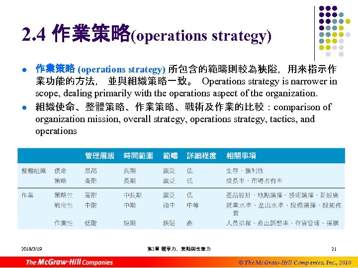 2. 4 作業策略(operations strategy) l l 作業策略 (operations strategy) 所包含的範疇則較為狹隘，用來指示作 業功能的方法， 並與組織策略一致。 Operations strategy