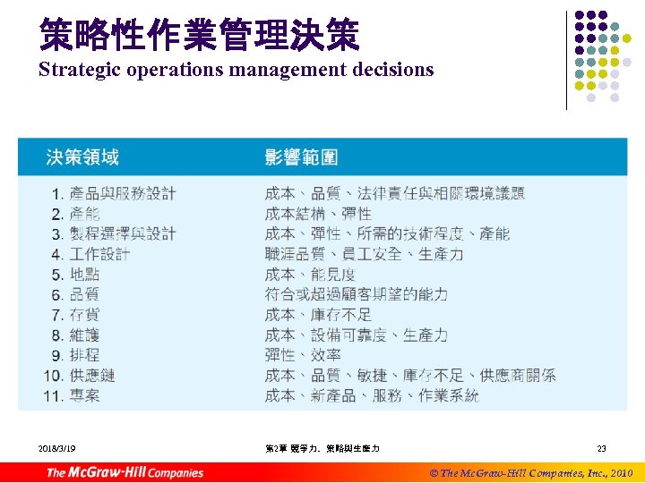 策略性作業管理決策 Strategic operations management decisions 2018/3/19 第 2章 競爭力、策略與生產力 23 © The Mc. Graw-Hill