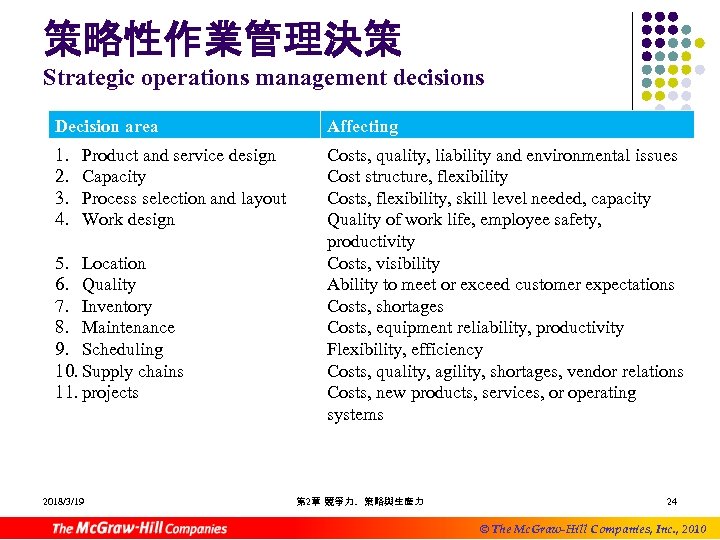 策略性作業管理決策 Strategic operations management decisions Decision area Affecting 1. 2. 3. 4. Costs, quality,