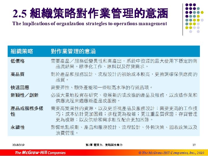 2. 5 組織策略對作業管理的意涵 The implications of organization strategies to operations management 2018/3/19 第 2章