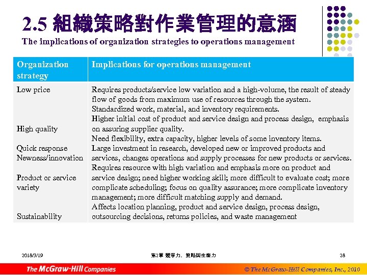 2. 5 組織策略對作業管理的意涵 The implications of organization strategies to operations management Organization strategy Implications