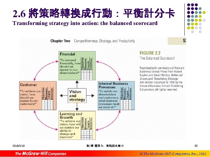 2. 6 將策略轉換成行動：平衡計分卡 Transforming strategy into action: the balanced scorecard 2018/3/19 第 2章 競爭力、策略與生產力