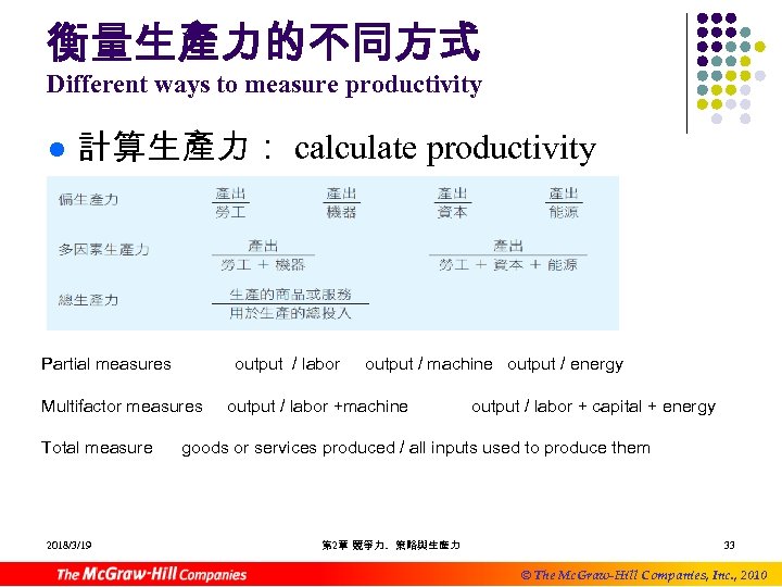 衡量生產力的不同方式 Different ways to measure productivity l 計算生產力： calculate productivity Partial measures output /