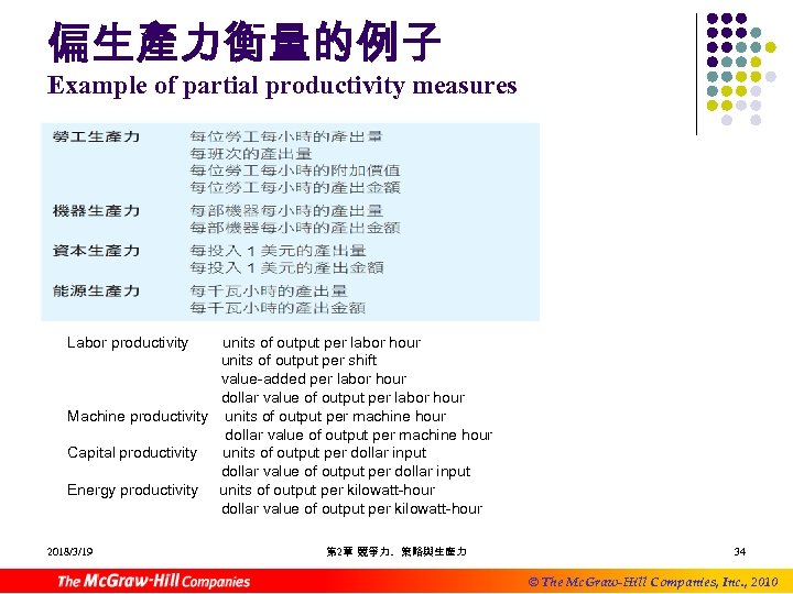 偏生產力衡量的例子 Example of partial productivity measures Labor productivity units of output per labor hour