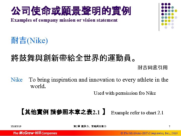 公司使命或願景聲明的實例 Examples of company mission or vision statement 耐吉(Nike) 將鼓舞與創新帶給全世界的運動員。 耐吉同意引用 Nike To bring
