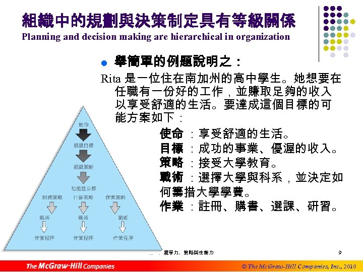 組織中的規劃與決策制定具有等級關係 Planning and decision making are hierarchical in organization l 舉簡單的例題說明之： Rita 是一位住在南加州的高中學生。她想要在 任職有一份好的