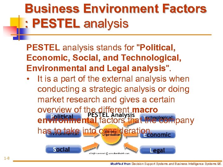 Business Environment Factors : PESTEL analysis stands for "Political, Economic, Social, and Technological, Environmental