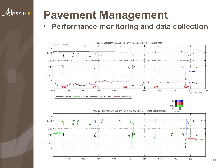 Pavement Management • Performance monitoring and data collection 11 