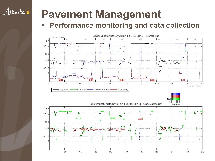 Pavement Management • Performance monitoring and data collection 12 