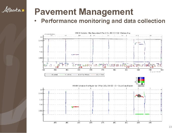 Pavement Management • Performance monitoring and data collection 13 