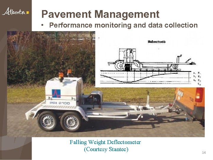 Pavement Management • Performance monitoring and data collection Falling Weight Deflectometer (Courtesy Stantec) 14