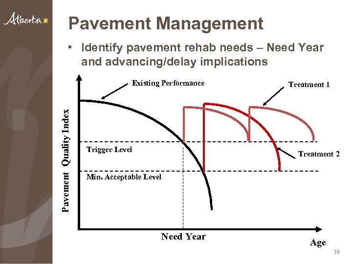 Pavement Management • Identify pavement rehab needs – Need Year and advancing/delay implications Pavement