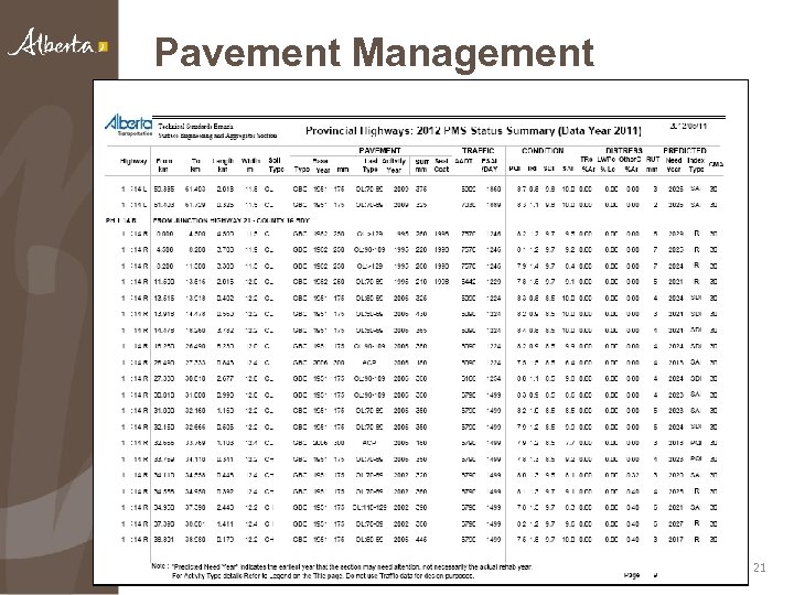 Pavement Management • Performance monitoring and data collection 21 