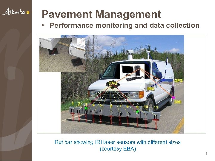 Pavement Management • Performance monitoring and data collection Rut bar showing IRI laser sensors