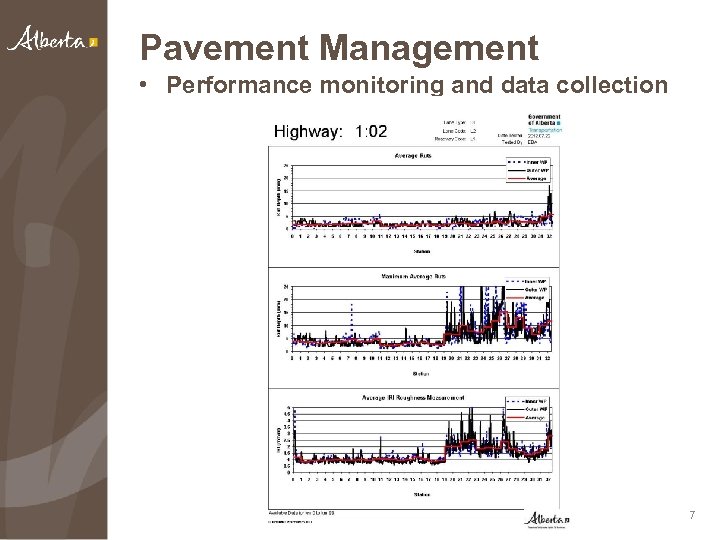 Pavement Management • Performance monitoring and data collection 7 