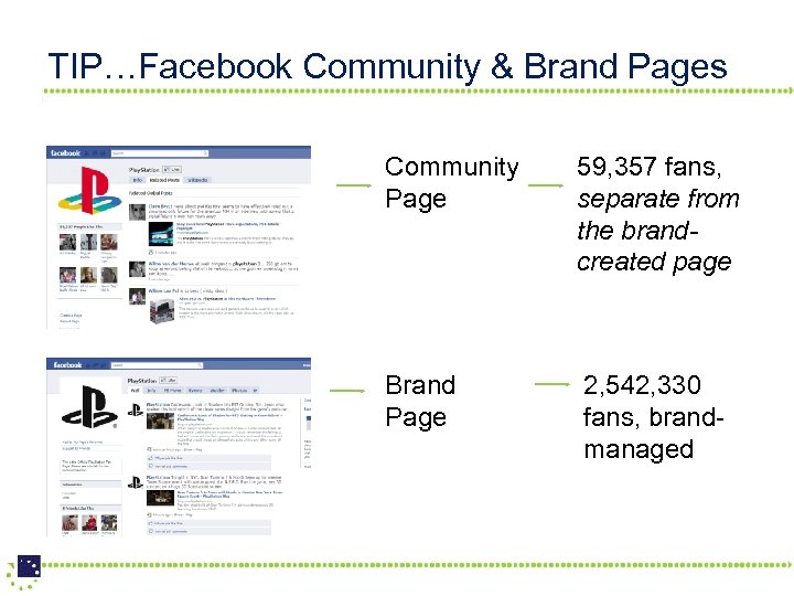 TIP…Facebook Community & Brand Pages Community Page 59, 357 fans, separate from the brandcreated