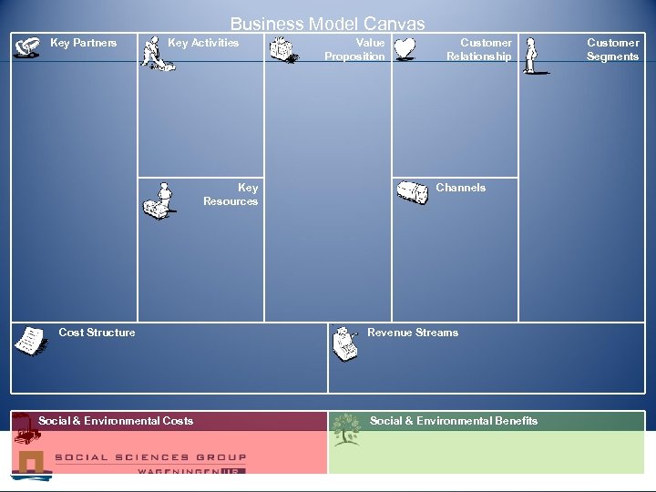 Business Model Canvas Key Partners Key Activities Key Resources Cost Structure Social & Environmental