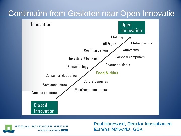 Continuüm from Gesloten naar Open Innovatie Paul Isherwood, Director Innovation en External Networks, GSK