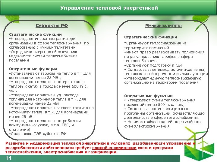  Управление тепловой энергетикой Субъекты РФ Стратегические функции • Утверждают инвестпрограммы для организаций в
