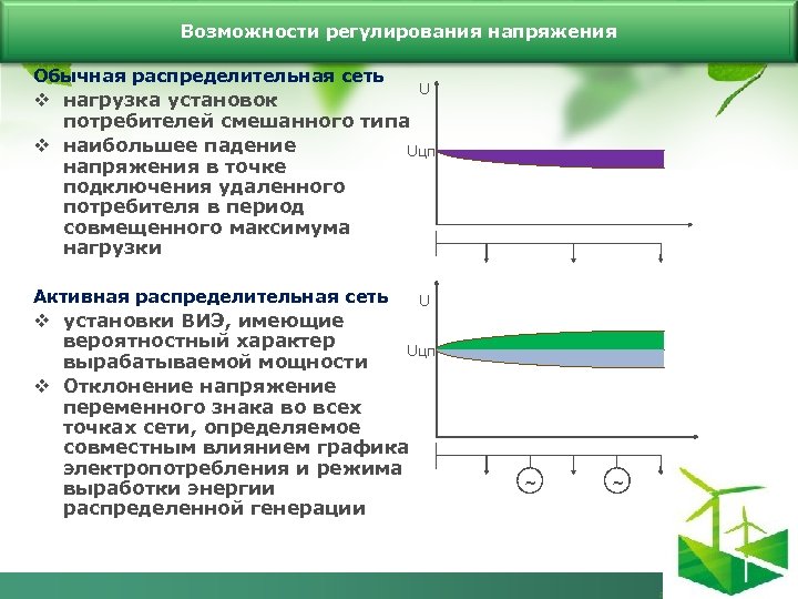 Возможности регулирования напряжения Обычная распределительная сеть U v нагрузка установок потребителей смешанного типа v