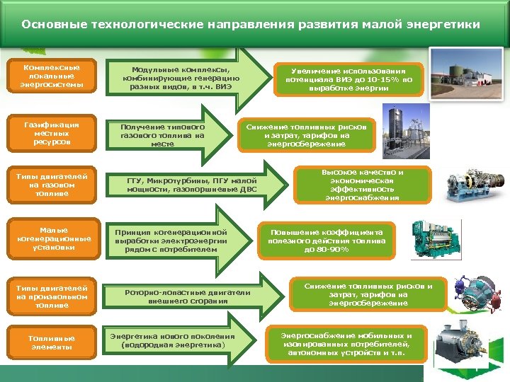 Основные технологические направления развития малой энергетики Комплексные локальные энергосистемы Газификация местных ресурсов Типы двигателей