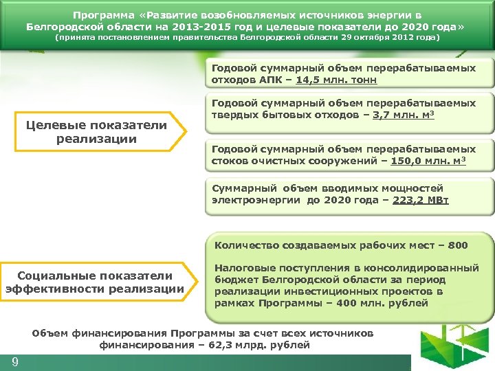 Программа «Развитие возобновляемых источников энергии в Белгородской области на 2013 -2015 год и целевые