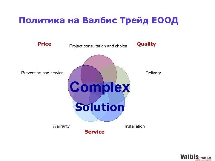 Политика на Валбис Трейд ЕООД Price Project consultation and choice Quality Prevention and service