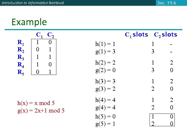 Introduction to Information Retrieval Sec. 19. 6 Example R 1 R 2 R 3