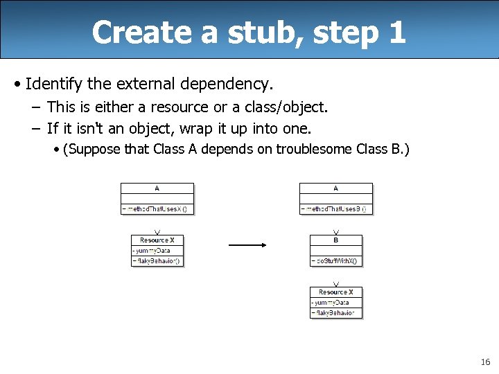 Create a stub, step 1 • Identify the external dependency. – This is either