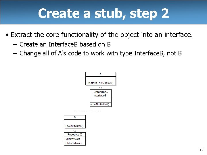 Create a stub, step 2 • Extract the core functionality of the object into