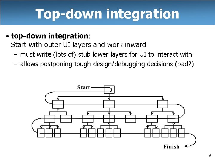 Top-down integration • top-down integration: Start with outer UI layers and work inward –